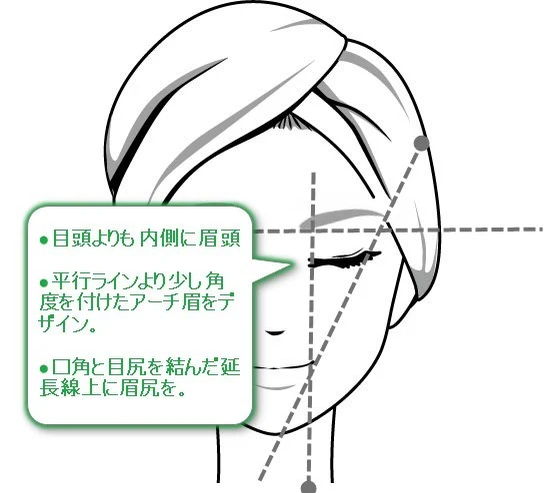 丸顔さんにおすすめのメイク方法！これで小顔に！眉毛のポイントは？