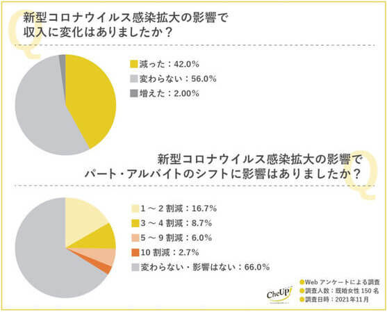 自分らしい働き方や生き方を目指す女性の味方に！ウェブメディア「CheUP！」公開