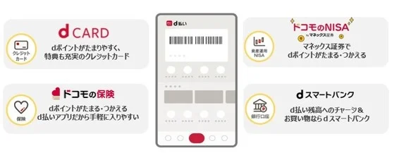 dポイントがたまる・つかえる「ドコモの自動車保険」の販売件数が10,000件を突破【PR TIMES】