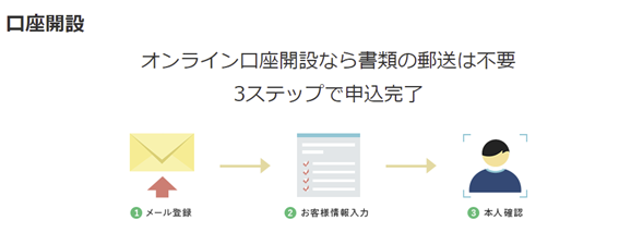 楽天証券とマネックス証券の両方で口座開設すべき理由をチェック!両社で迷っている人も必見