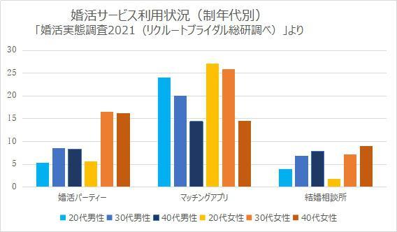 「太ってなくて髪もある“普通の”男性がいい」36歳女性のカン違い婚活