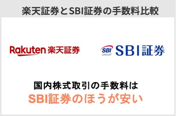 “SBI証券アクティブプランスタンダードプラン楽天証券との比較”