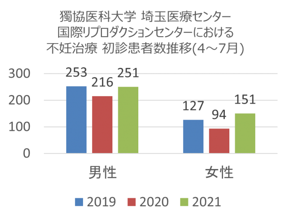 精子力を高める、8つの生活習慣とは？女性も知っておきたいポイント