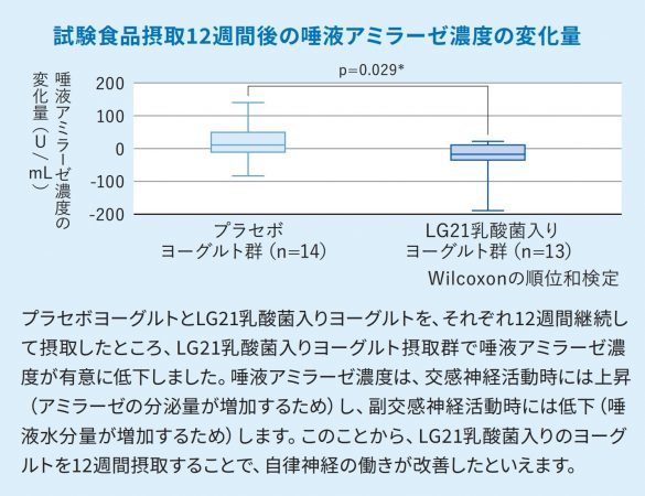 あなたは大丈夫？胃とメンタルには深〜い関係が…“無意識ストレス負債”を今すぐチェック