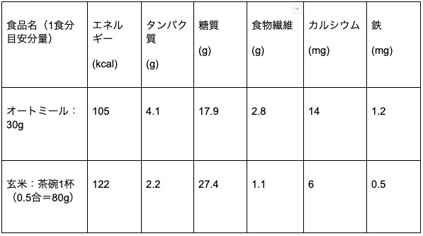 『yoganess』より引用