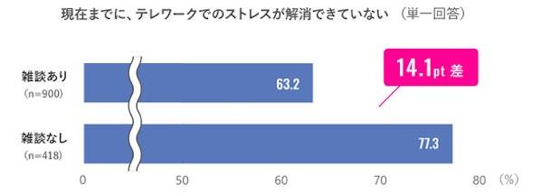 テレワークのストレスが限界！原因と解消法、おすすめグッズをご紹介