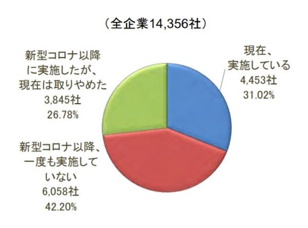 テレワーク導入による課題と解決策の紹介！導入メリットはある？