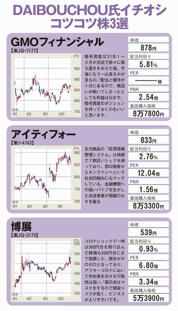 株で億の資産をつくった人が予測「いま10万円以下で買える」おすすめ銘柄