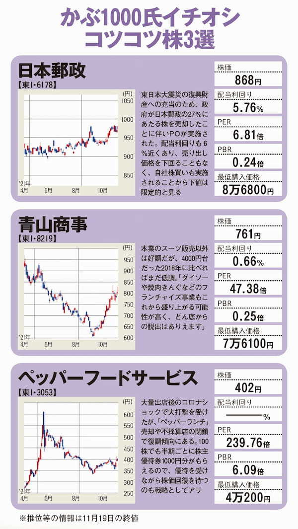 10万円をコツコツ増やそう！おこづかいで買える割安株