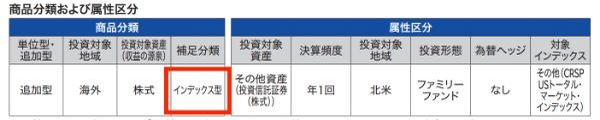22.積立,nisa,始め方