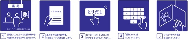 Osaka Metroが駅のロッカーで近隣店舗の商品を受け取れるサービス「デポる。」を開始
