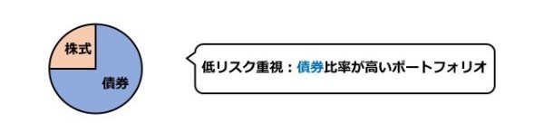 楽天証券のつみたてNISAでおすすめの銘柄を紹介