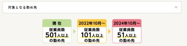 パートで「働き損になる」年収の分岐点はいくら？