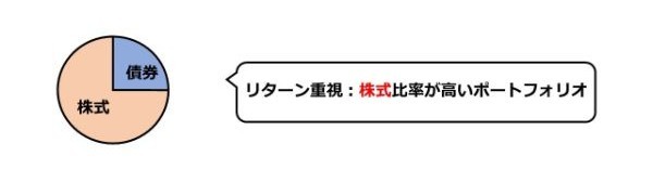 楽天証券のつみたてNISAでおすすめの銘柄を紹介