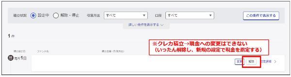 新NISAで金額変更すべきタイミング