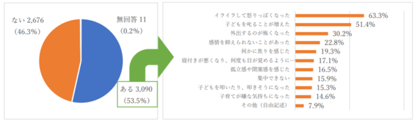 4つのコツで子育て疲れを今すぐ解消！あなたは大丈夫？育児疲労のサインとは