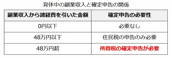 育休中の副業は可能！給付金はもらえるの？産後の賢い小銭稼ぎ3選