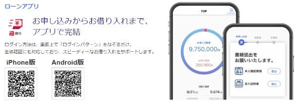 PayPay銀行