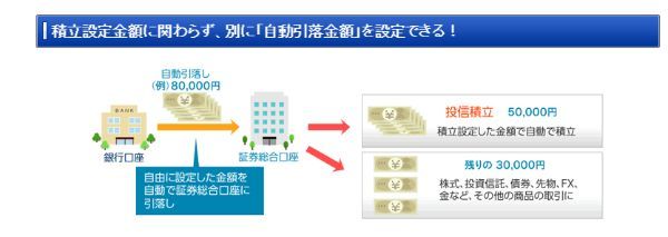 1.SBI証券の積立NISAの引き落としはどこからされる？