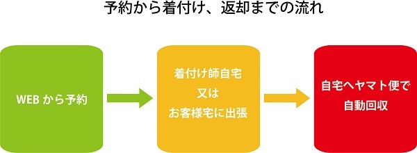 着物レンタルの新サービス「HOME MINE」が始動！全国で着付師を募集中