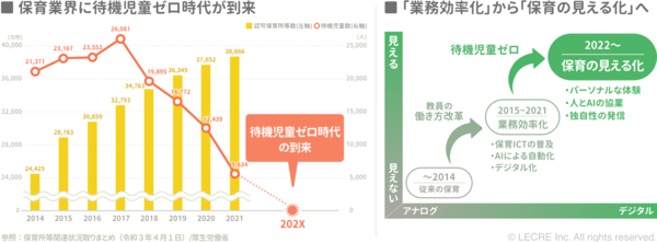 保育園にいる子どもの様子がリアルタイムで分かるサービス「せんせいみて！」提供開始