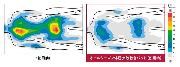 腰が辛くて眠れない人に！マットレスに敷くだけの「オールシーズン敷きパッド」新発売