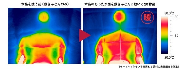 腰が辛くて眠れない人に！マットレスに敷くだけの「オールシーズン敷きパッド」新発売