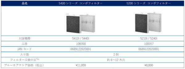 9.スウェーデン発、高性能空気清浄機『ブルーエア』に新製品が登場