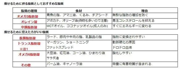 更年期はどんどん太る？なかなか痩せない更年期女性のためのダイエット