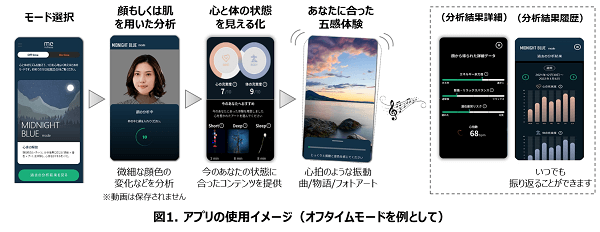 疲労・ストレスを分析し、気持ちの切り替えをサポートするアプリ「me-fullness」登場