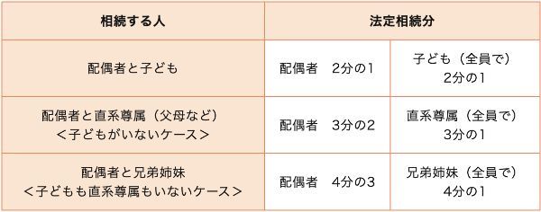 故人の銀行口座はいつ引き出せなくなる？