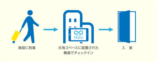 地方創生の鍵はDX(デジタルトランスフォーメーション)にあり！