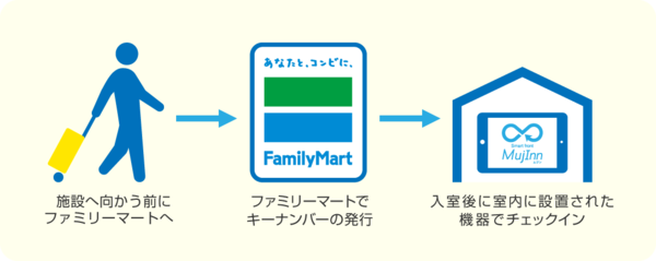 地方創生の鍵はDX(デジタルトランスフォーメーション)にあり！