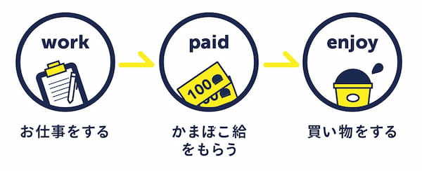 子どもの将来の夢が見つかる！？かまぼこ職人やちょうちん職人など、箱根で楽しくお仕事体験！