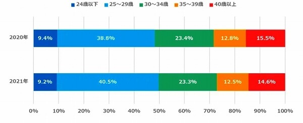 『PRIME』より引用