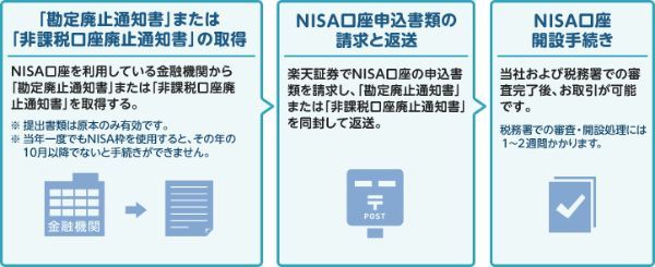 8.積立NISAの口座移管（金融機関変更）をしたほうがいいのはどんなとき？