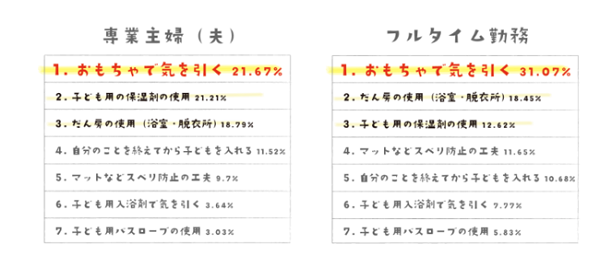 ワンオペ風呂は「おもちゃ」が必須！イヤイヤ風呂をのりきるコツを発表