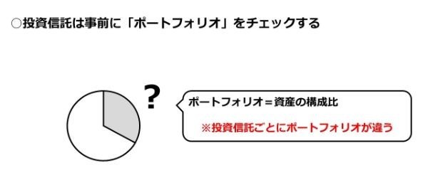楽天証券のつみたてNISAでおすすめの銘柄を紹介