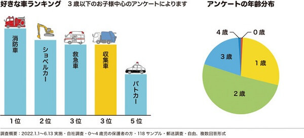 町で働く車の活躍をテーマにした新シリーズの絵本「バリバリ しゅうしゅうしゃ」発売