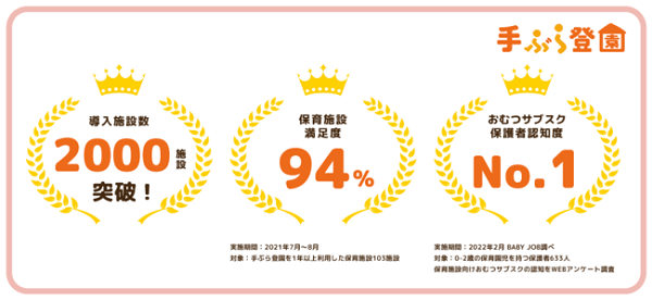 千葉県八街市の公立保育施設で紙おむつのサブスク「手ぶら登園」の利用が決定