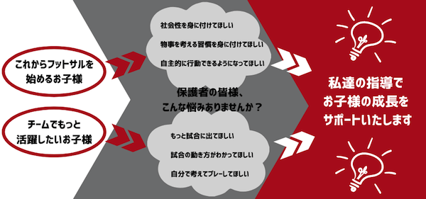 新年度へ向けて、東急Sレイエス フットボールスクールが『春の短期スクール』を開催