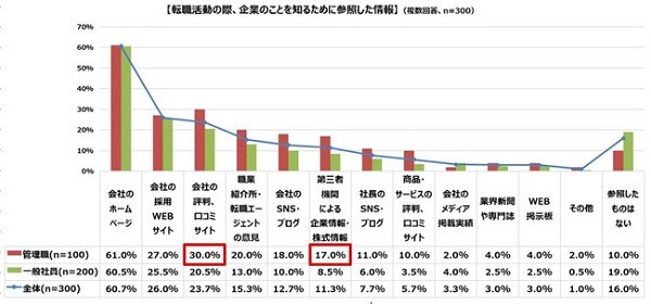 面接では“事実”を確認しにいくことが重要！識学が「中途採用に関する調査」を実施