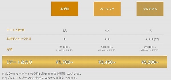 『PRIME』より引用