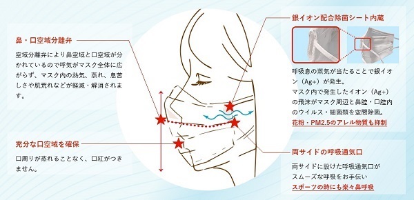 『STRAIGHT PRESS』より引用