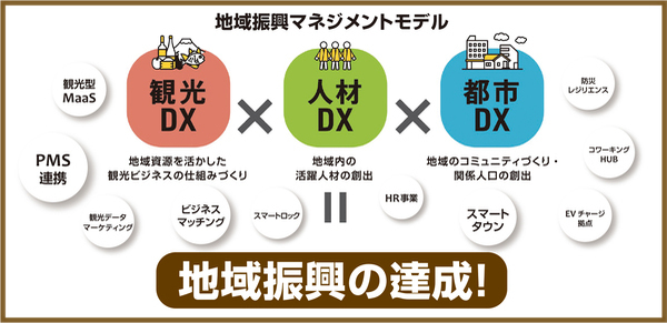 地方創生の鍵はDX(デジタルトランスフォーメーション)にあり！