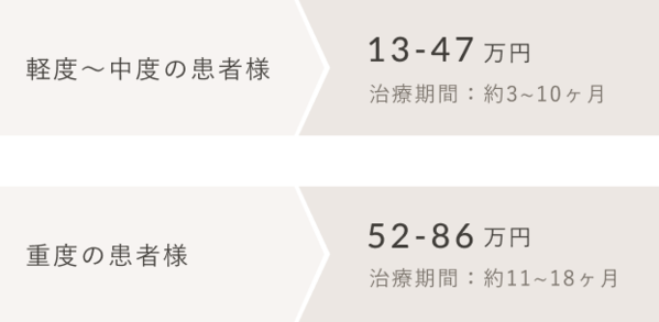 マウスピース矯正は効果あり？大人女子に人気のヒミツをご紹介