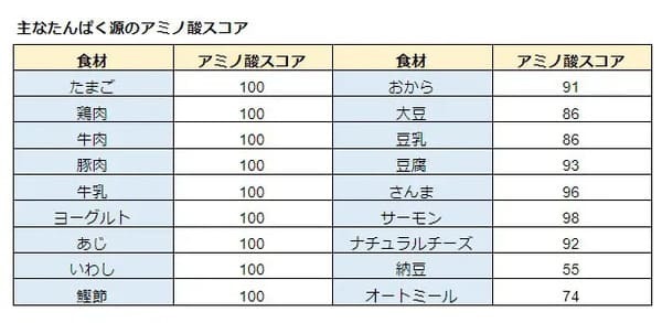 更年期はどんどん太る？なかなか痩せない更年期女性のためのダイエット