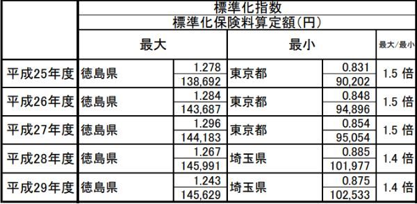 2.地方移住で失敗した人の末路