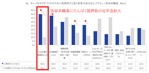 痩せてるのに肥満「スキニーファット」に要注意。たんぱく質をこまめに摂ることから始めよう