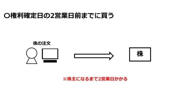 株主優待,おすすめ,主婦